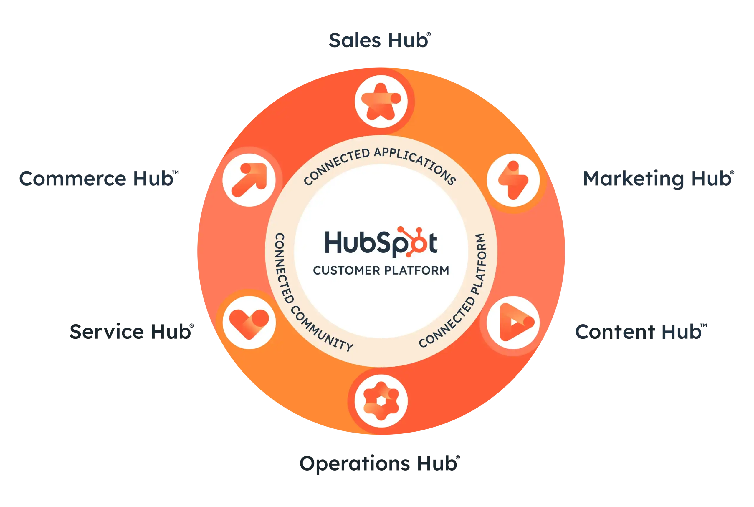 monday.com services Canada, HubWhiz monday.com services, monday.com implementation Canada, workflow automation monday.com, monday.com integrations, monday.com customization, monday.com support Canada, productivity solutions Canada