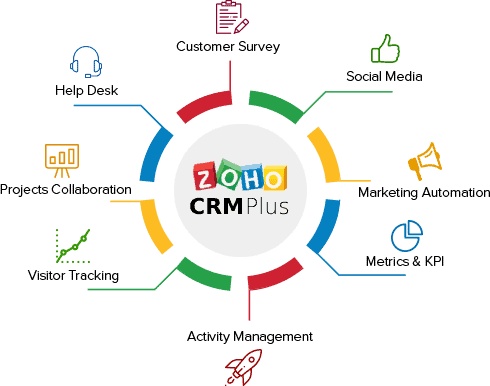 Zoho services Canada, HubWhiz Zoho services, Zoho CRM implementation Canada, Zoho integration services, Zoho automation Canada, Zoho customization, Zoho support Canada, CRM consulting Canada